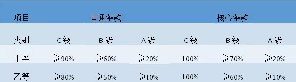 【尊龙凯时·(中国)人生就是搏!资讯】医院等级评审二三事